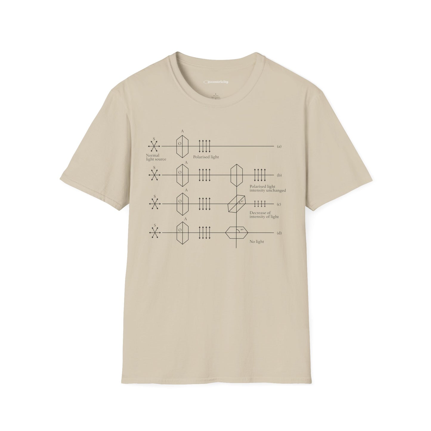"Light Polarization" - Premium Physics Shirt