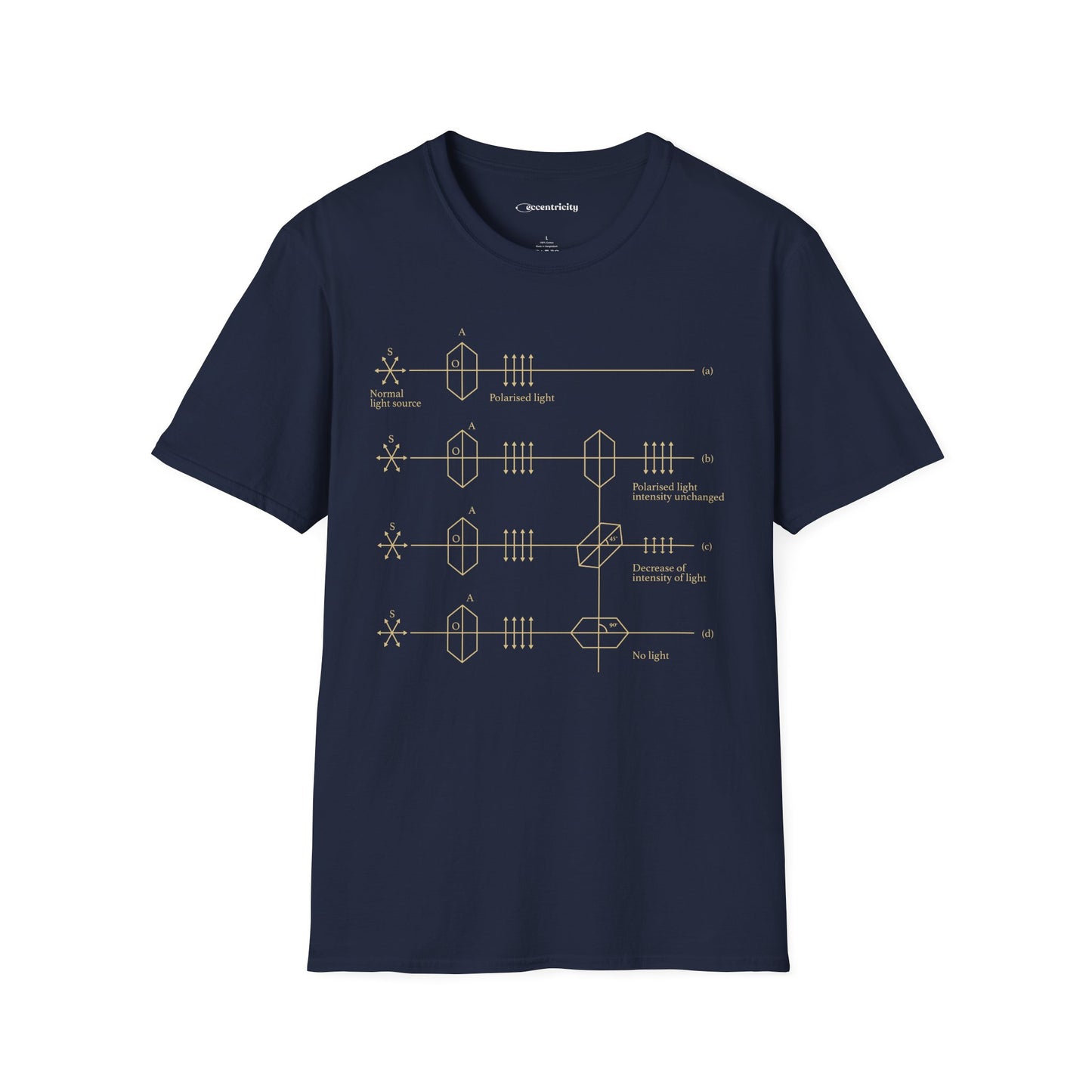 "Light Polarization" - Premium Physics Shirt