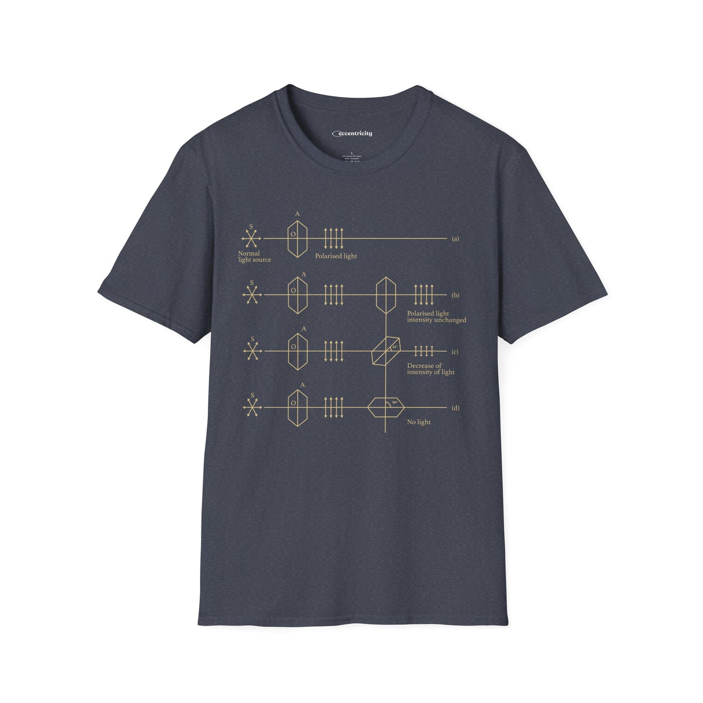 "Light Polarization" - Premium Physics Shirt