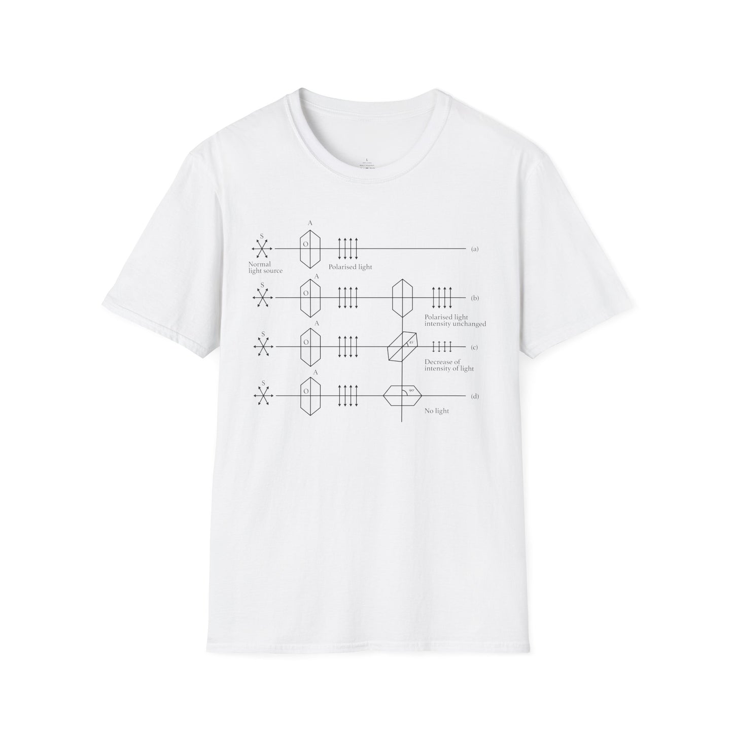 "Light Polarization" - Premium Physics Shirt