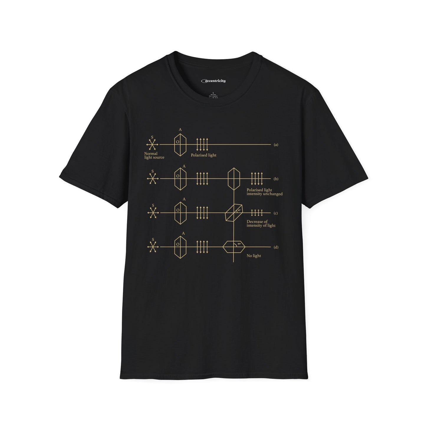 "Light Polarization" - Premium Physics Shirt