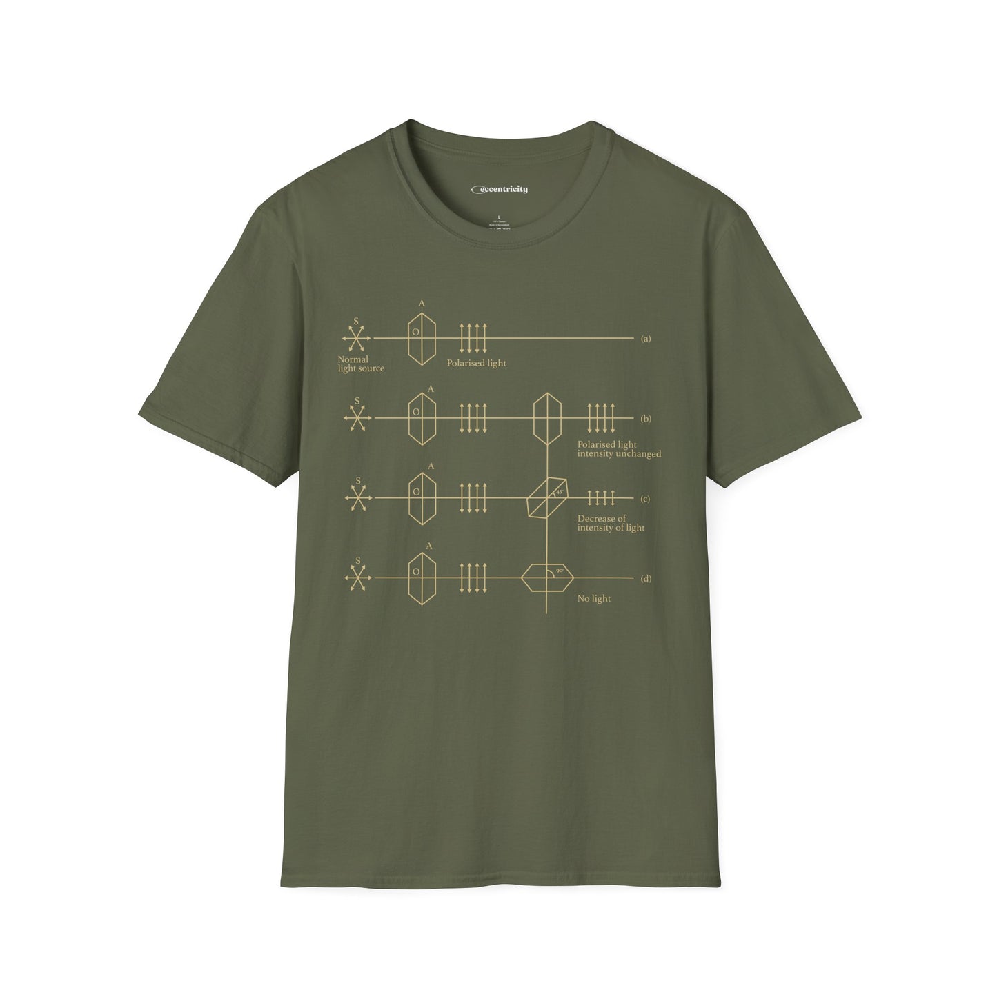 "Light Polarization" - Premium Physics Shirt