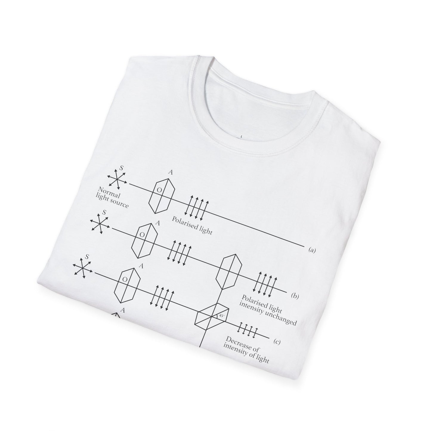 "Light Polarization" - Premium Physics Shirt
