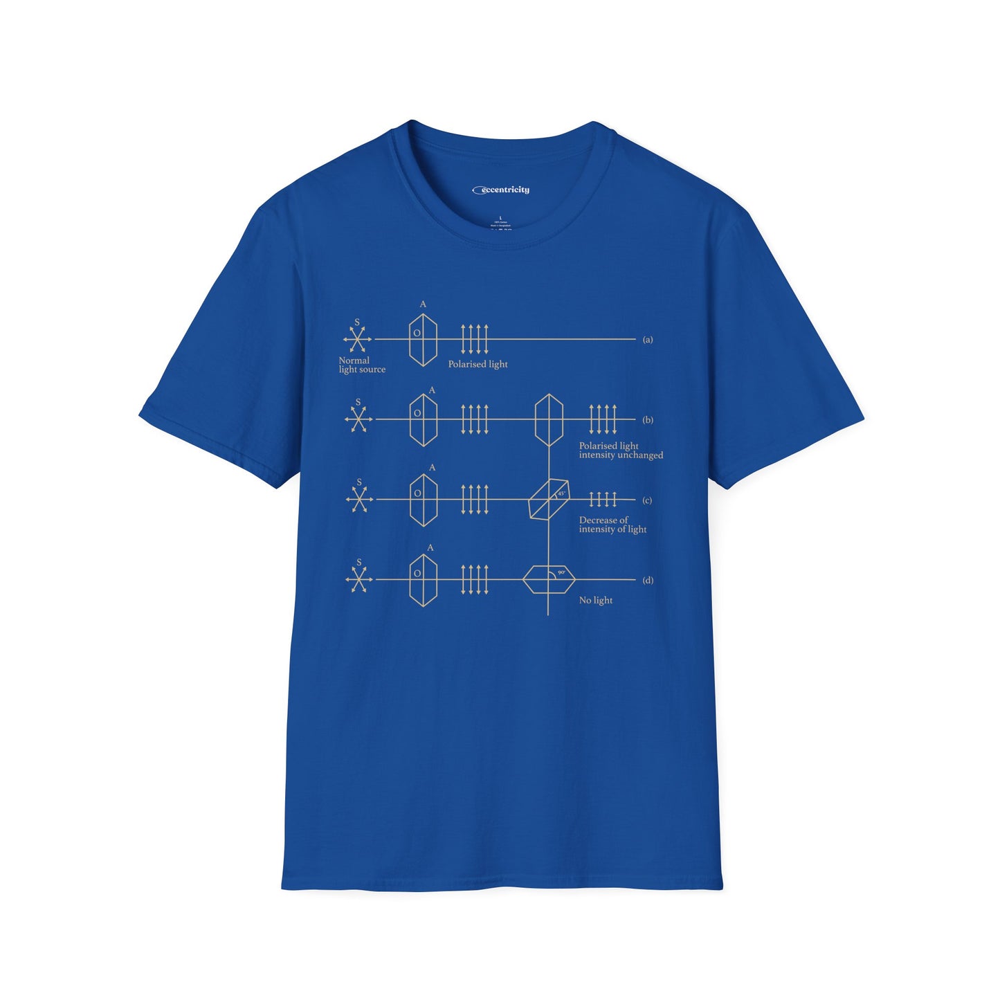 "Light Polarization" - Premium Physics Shirt