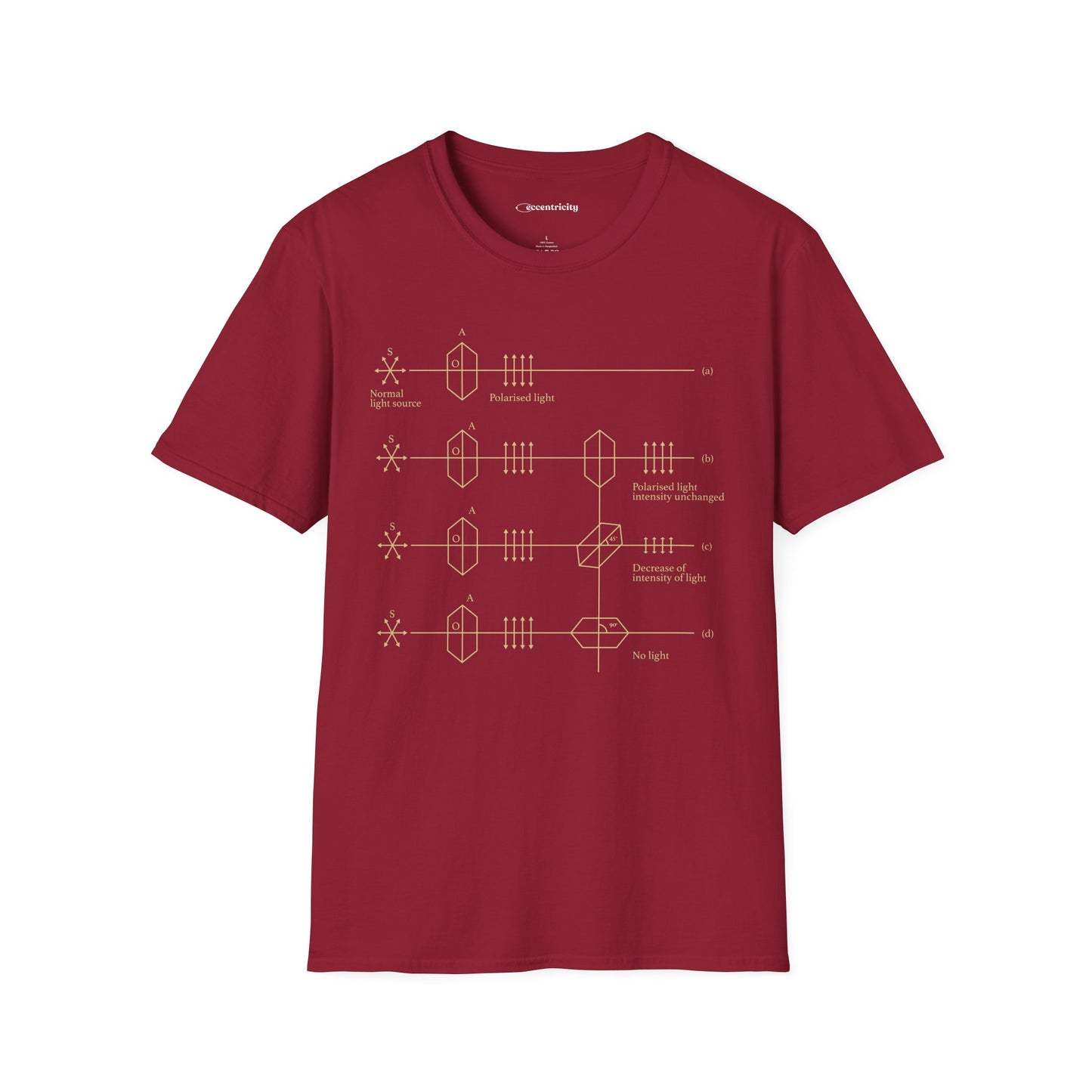 "Light Polarization" - Premium Physics Shirt