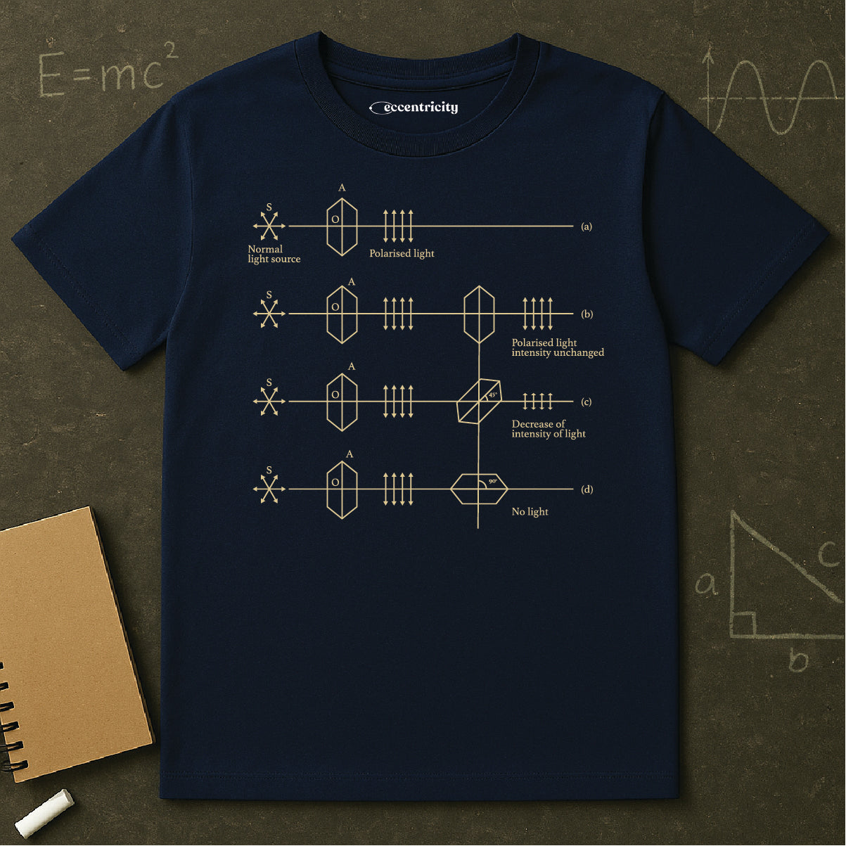 "Light Polarization" - Premium Physics Shirt